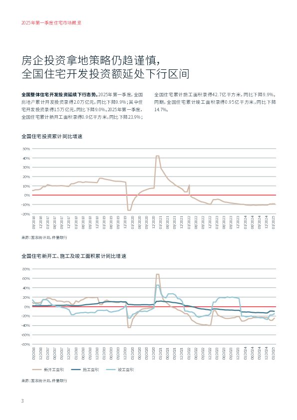 带你看中国_2025年一季度住宅市场概览.pdf